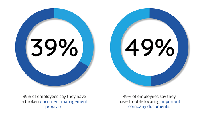 Document management statistics