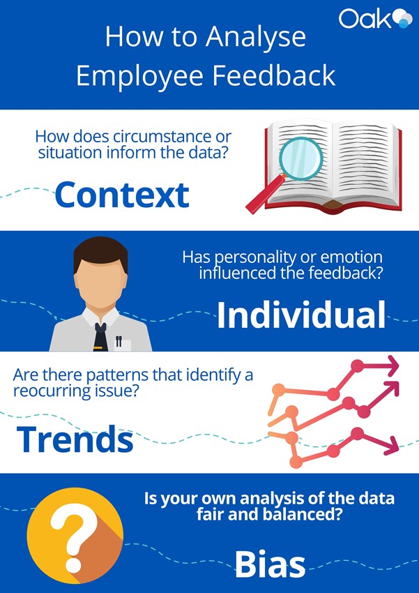 How to analyse employee feedback infographic