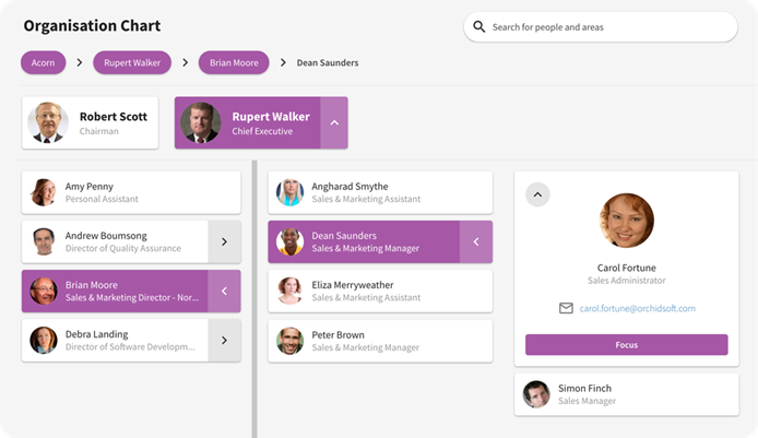 mage shows organisation chart with profiles of leadership team and marketing department